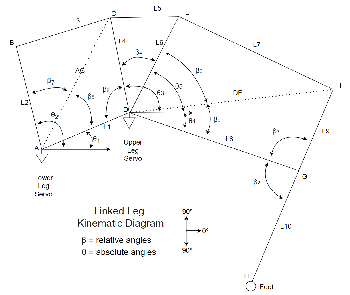 linked-leg-kinematic-dragram.png