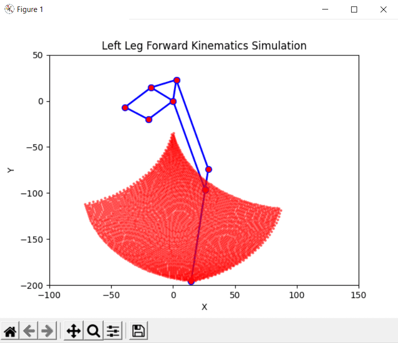forward-kinematics-simulation-result.png