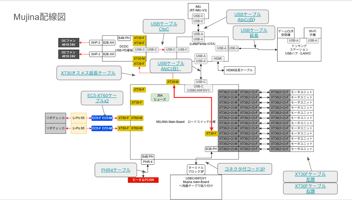 Picture: Mujina_cable_layout.png