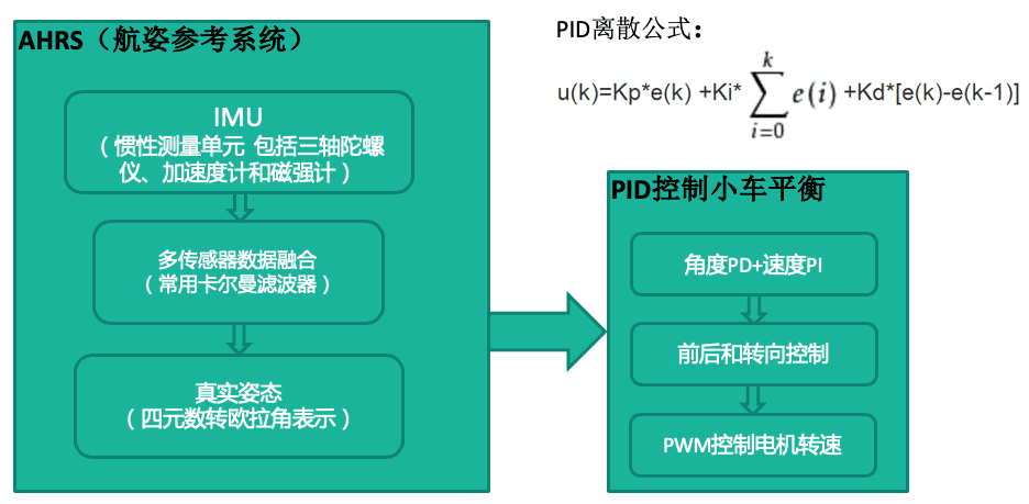 Picture: 算法.png