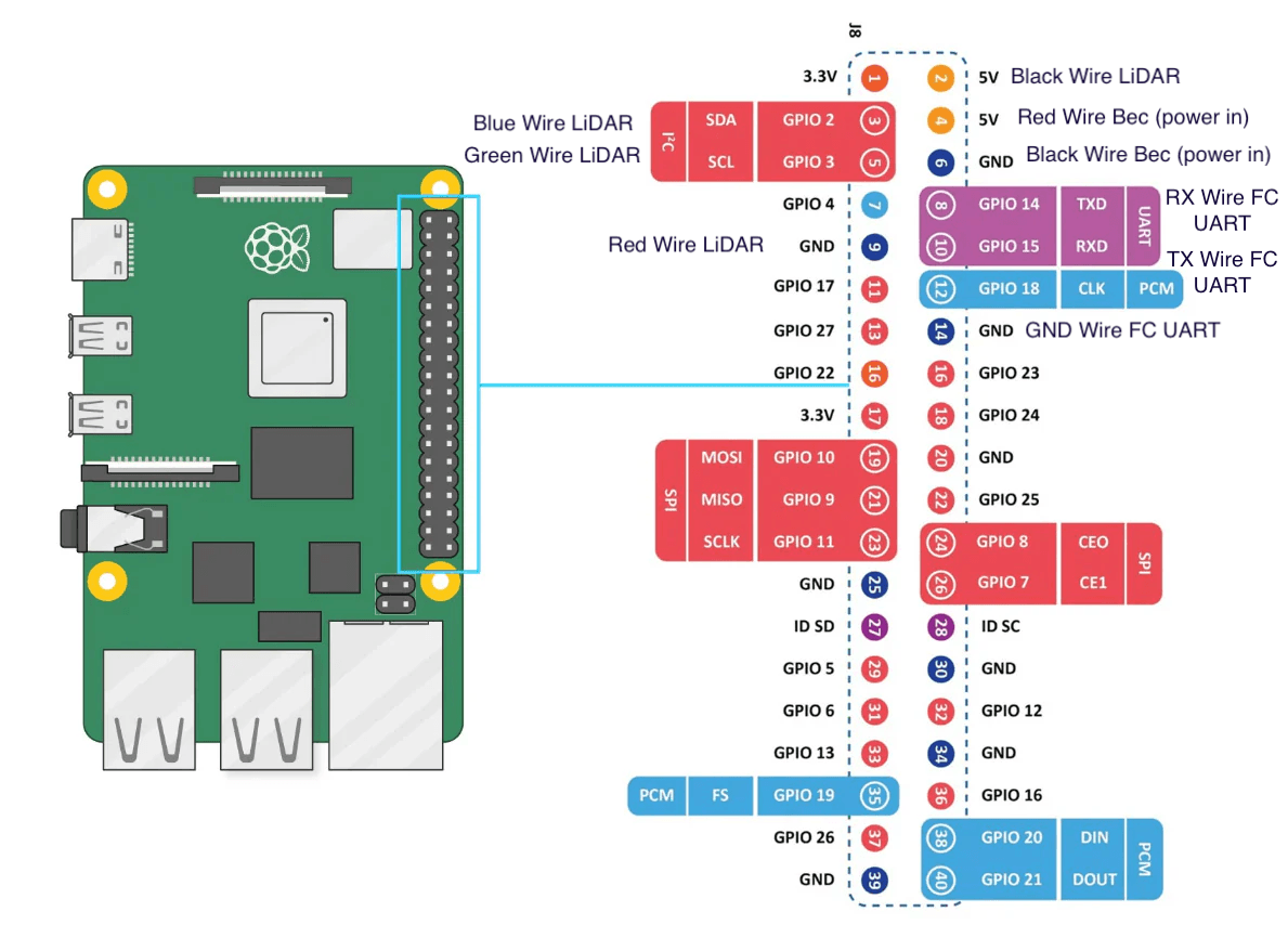 pi-5-diagram.png