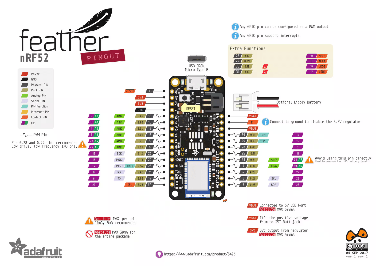 nRF52 Bluefruit LE Feather - Pin Function.png