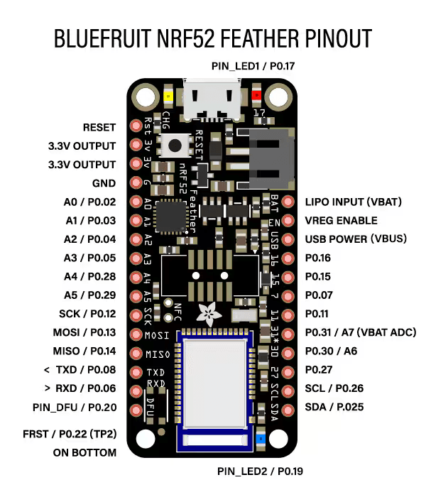 nRF52 Bluefruit LE Feather - Pinout.png