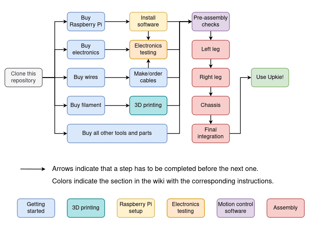 build-workflow.png